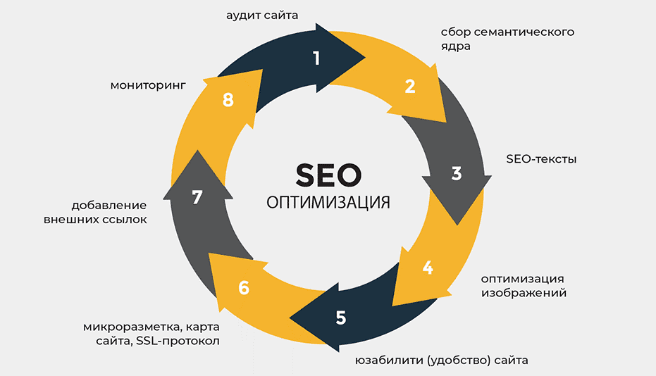ИКС доноры Искусственные источники дохода в интернете